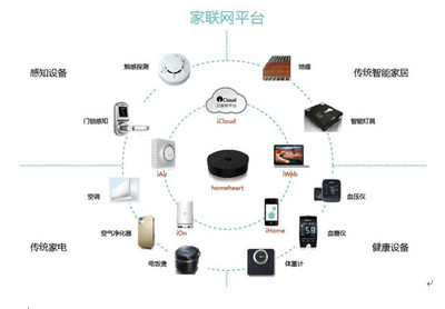 家联国际正本清源 智慧家庭如何引领智能家居的真正救赎与消费设备销售新格局
