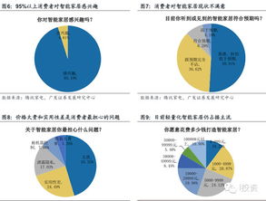 智能家居深度报告 消费需求旺盛，但缺少真正的好产品