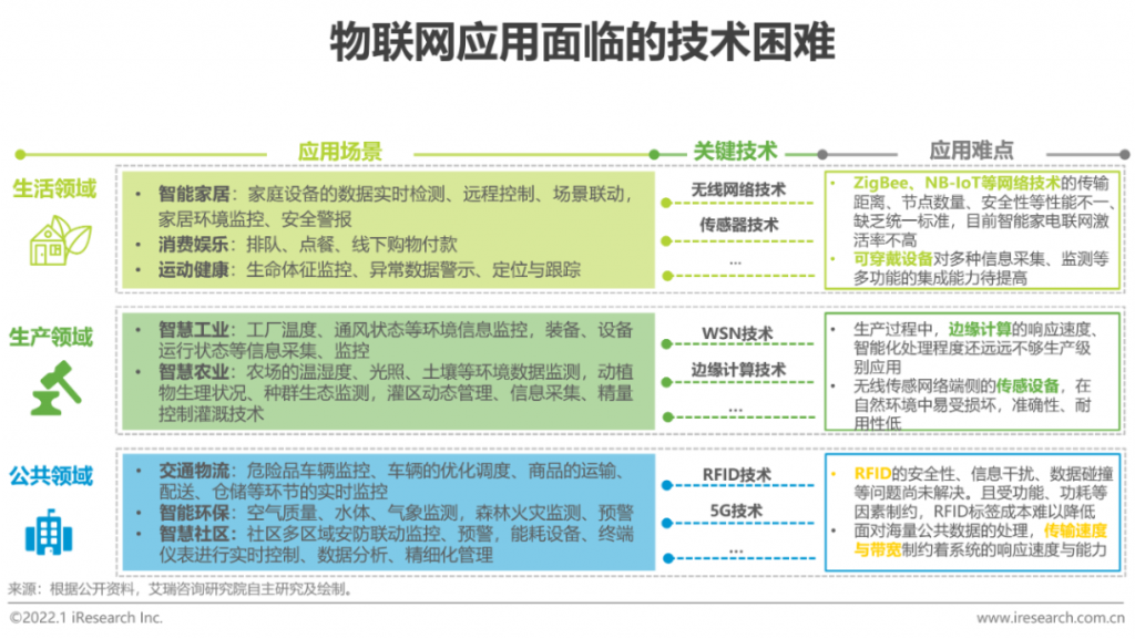 2021年中国物联网行业研究报告